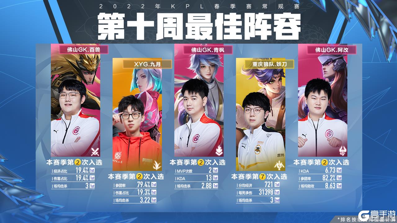 升级 升级