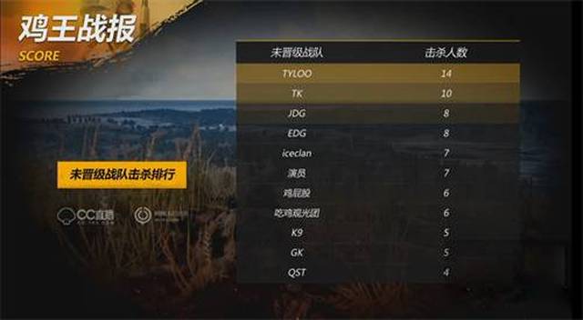 发展方向